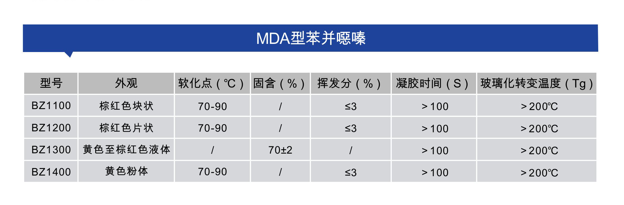 MDA型苯并.jpg