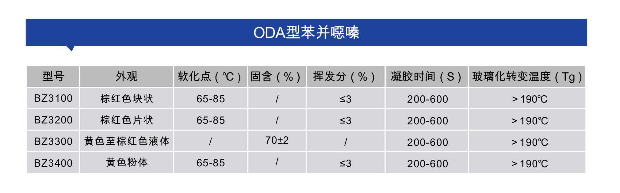 ODA型苯并.jpg