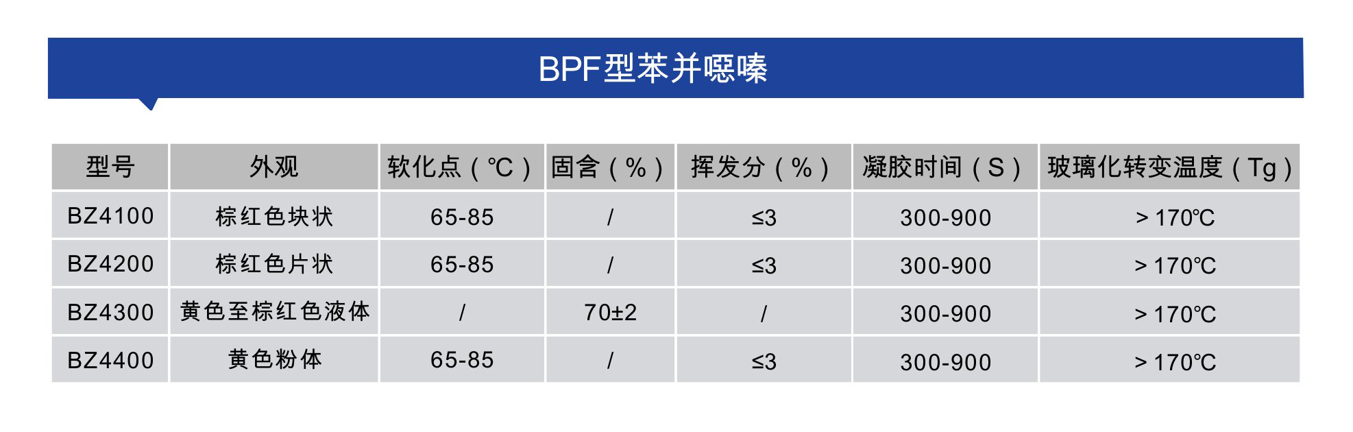 BPF型苯并.jpg