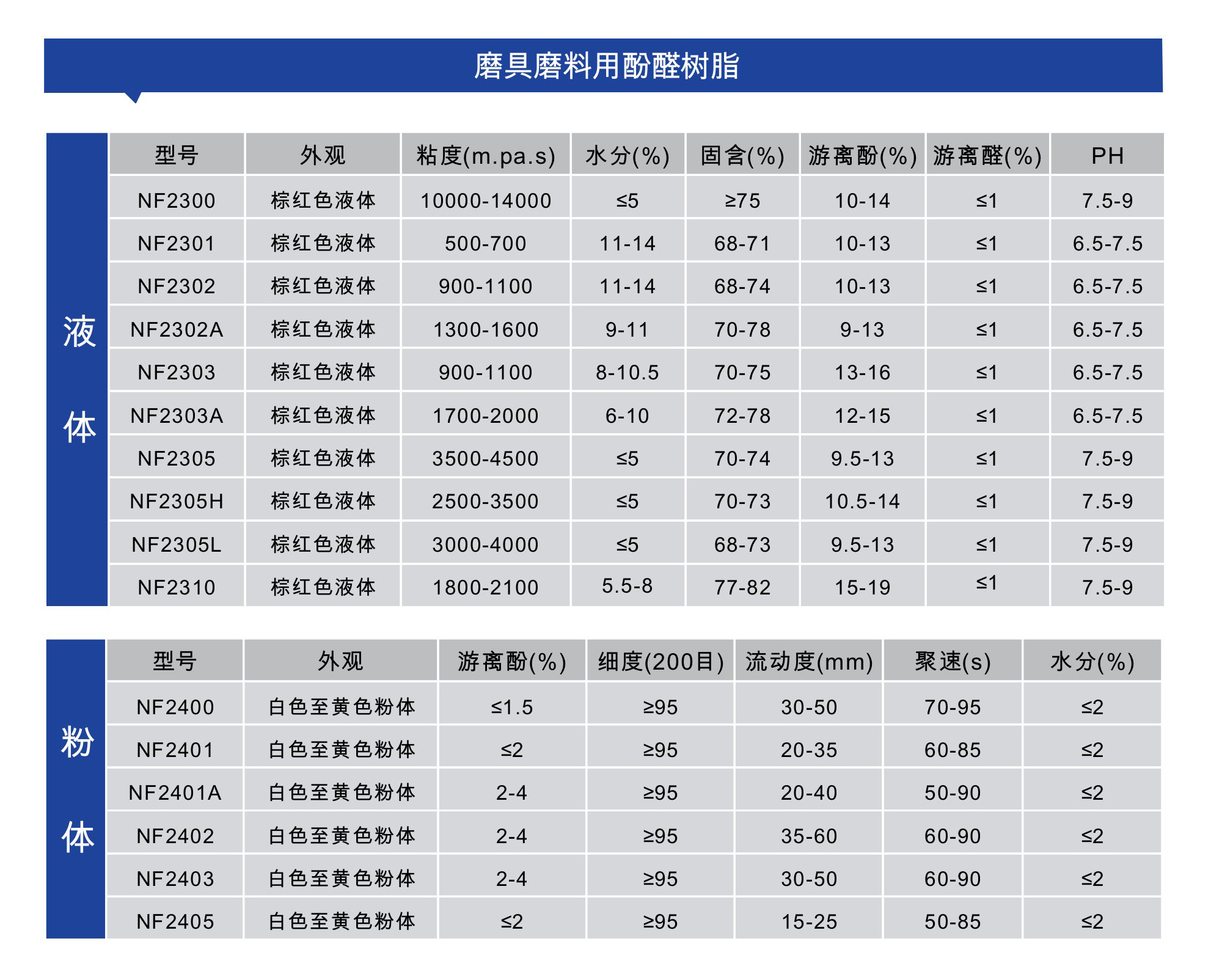 磨具磨料.jpg