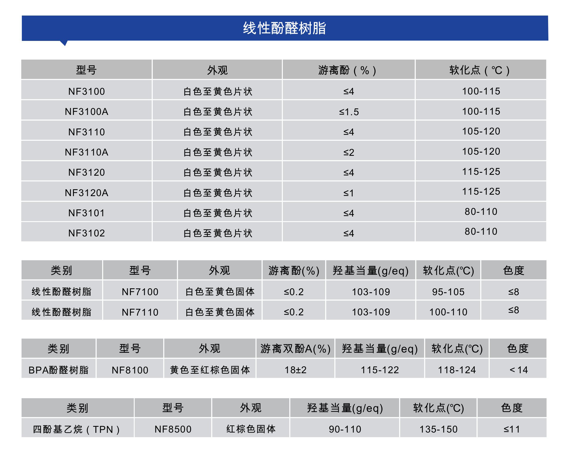 线性酚醛树脂.jpg