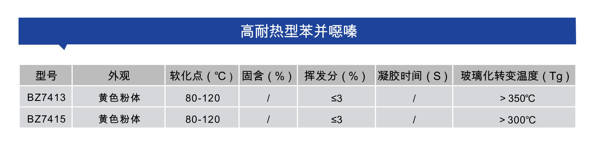 高耐热型苯并.jpg